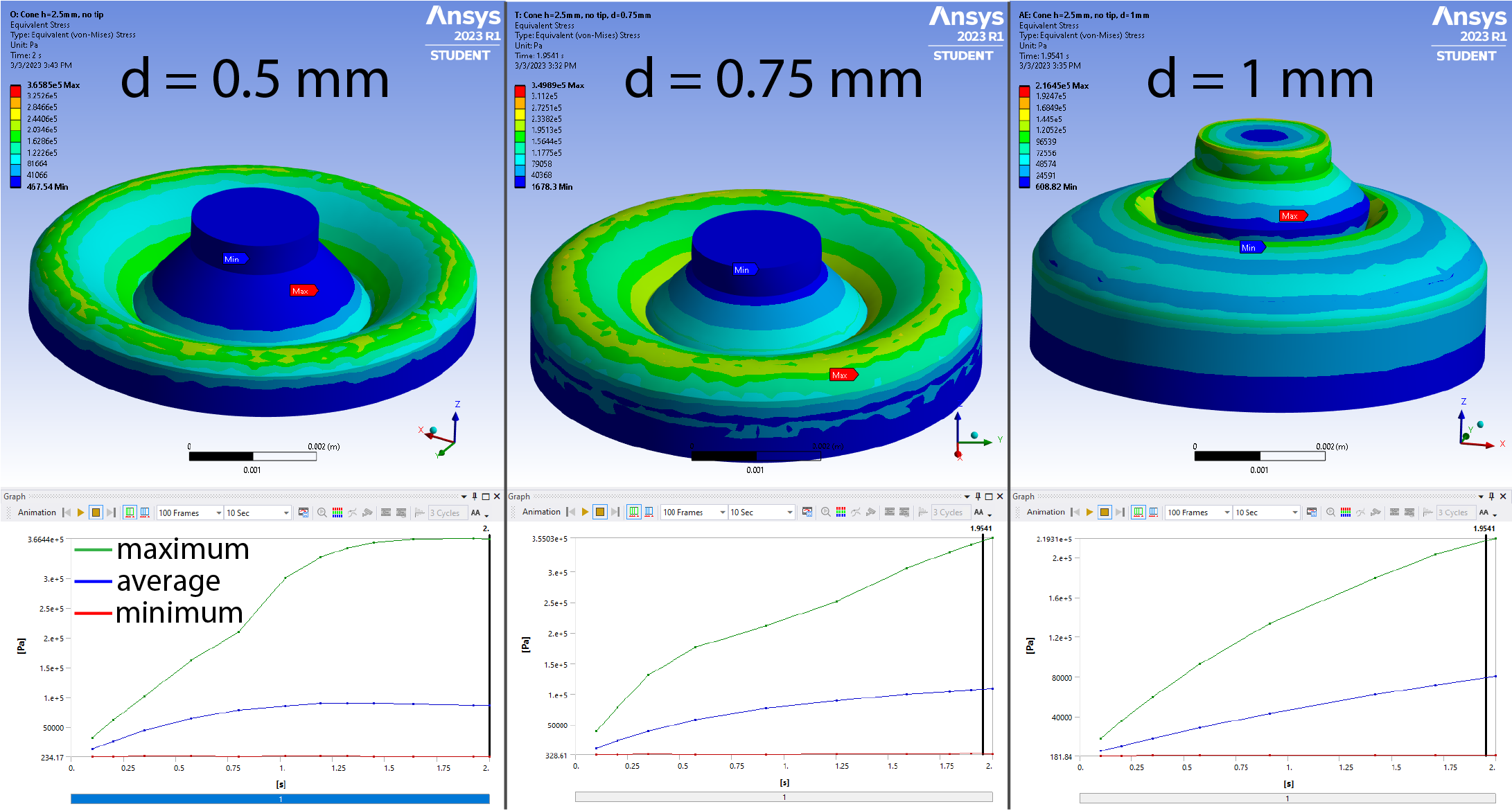 Simulation on Ansys