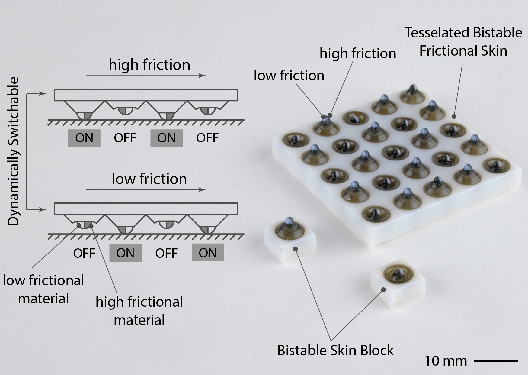 Bistable robotic skin overview